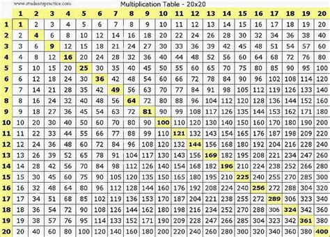 Tablas De Multiplicar Hasta El 20 Imagui