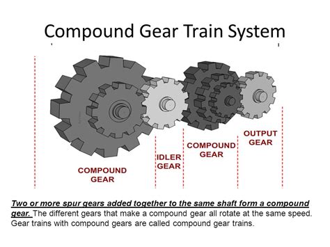 Gear Train Definition Types Applications Mechanical Engineering