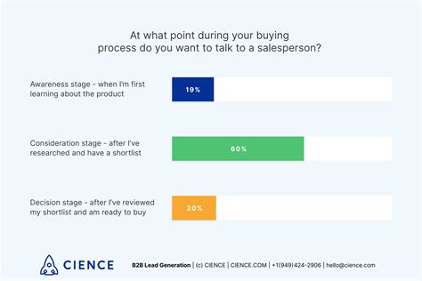 7 Sales Follow Up Strategies With Examples Cience