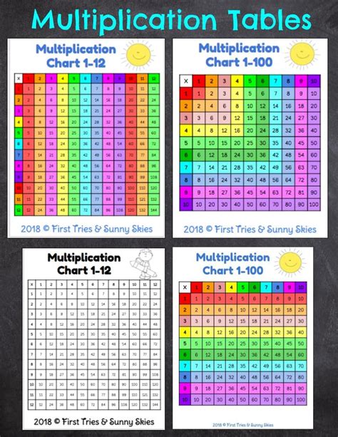 Multiplication Chart Color Coded Printable Multiplication Flash Cards
