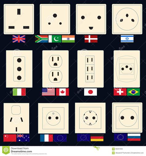 Electrical Outlets Electrical Outlets From Around The World