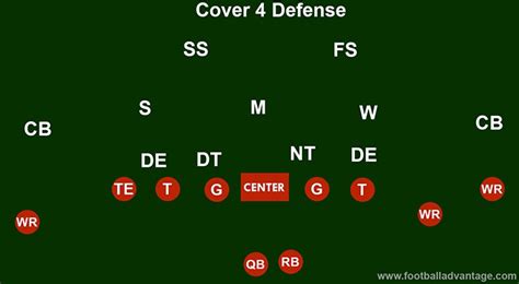 Cover 4 Defense Coaching Guide With Images
