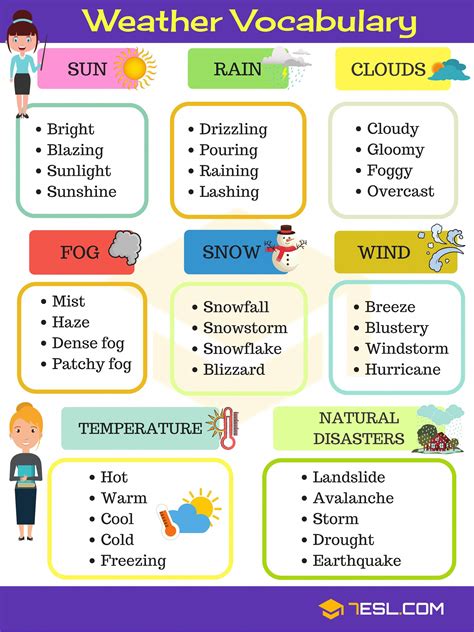 Weather Vocabulary: Useful Weather Words & Terms • 7ESL | Weather vocabulary, Weather words ...