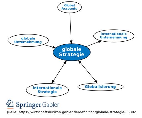 Globale Strategie • Definition Gabler Wirtschaftslexikon