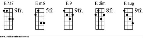 Chord Charts For Mandolin E