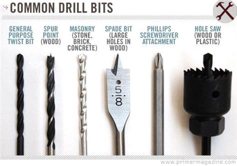 Drill Bit Types Woodworking Power Tools Essential Woodworking Tools