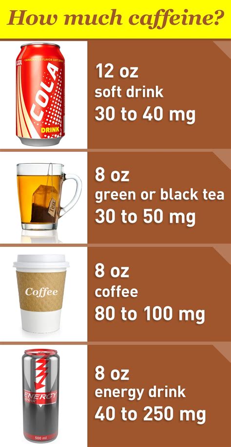 Nutrition Tips The Relationship Between Caffeine And Sleep Article