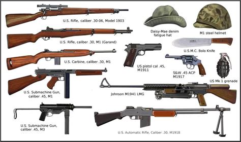 Some Weapons From The Ww2 Era Sorted By Countries Battlefieldv
