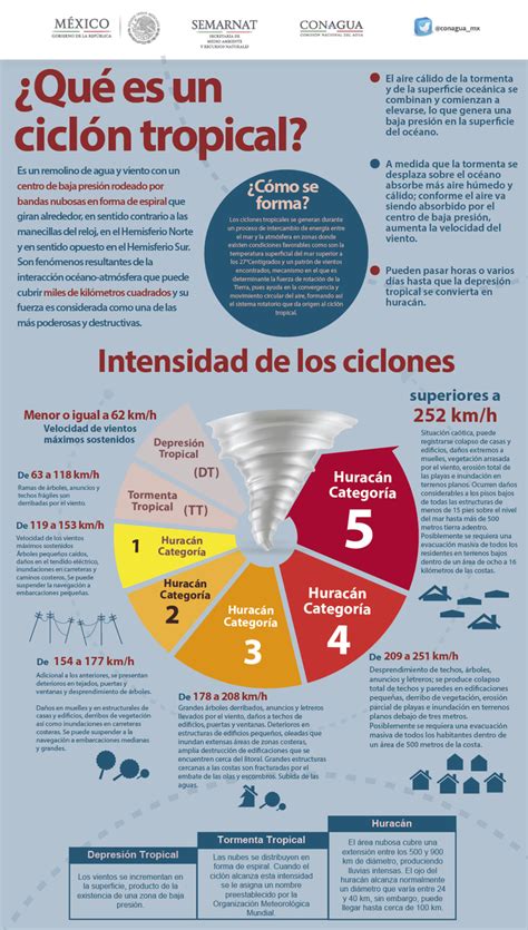 Es común que estos fenómenos ocurran en el estuario del río de la plata lo que pasa es que hacía bastante tiempo que no se generaba el ciclón se generó el domingo (por anteayer) porque se combinó aire cálido y húmedo que registrado en el sur de brasil y al. Meteovigo - Seguimiento huracán "Patricia" en México ...