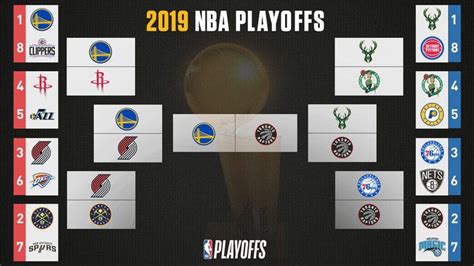 We'll get in touch next year when the regular season is coming to a close. NBA Playoffs 2019: Bracket, series schedules, scores ...