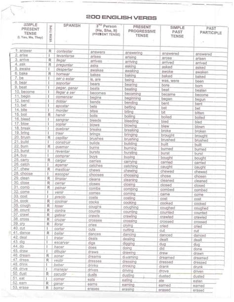 Lista De Verbos Regulares Em Ingles Gm43 Ivango