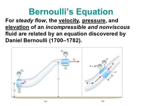 Derivation Applications Of Bernoulli Principal Presentation Physics