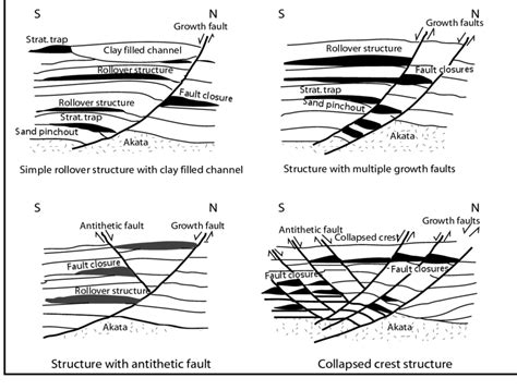 Examples Of Niger Delta Oil Field Structures And Associated Trap Types