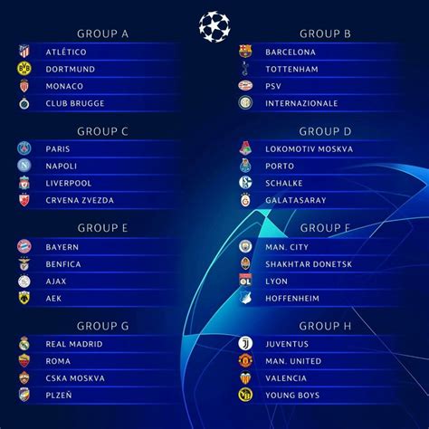 Check Out The 20182019 Uefa Champions League Group Stage Draw