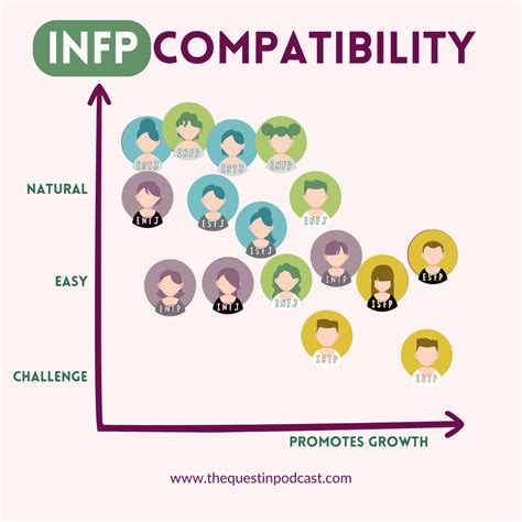 Infp Compatibility Would You Agree With These Mbti Ship Dynamics