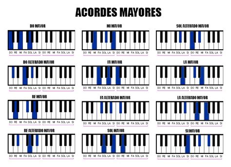Curso De Piano Lec Acordes Mayores