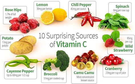 Vitamin C Benefits Rich Food And Deficiency Symptoms Fitso