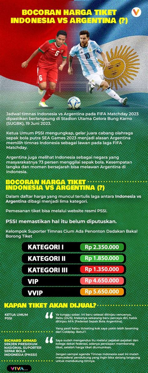 Infografik Bocoran Harga Tiket Indonesia Vs Argentina