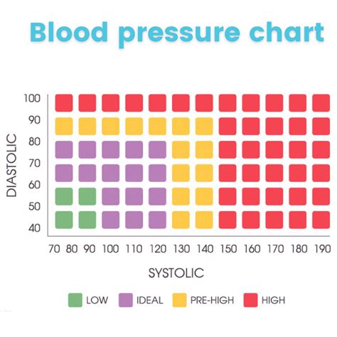 150 90 Blood Pressure Chart Cqpassa