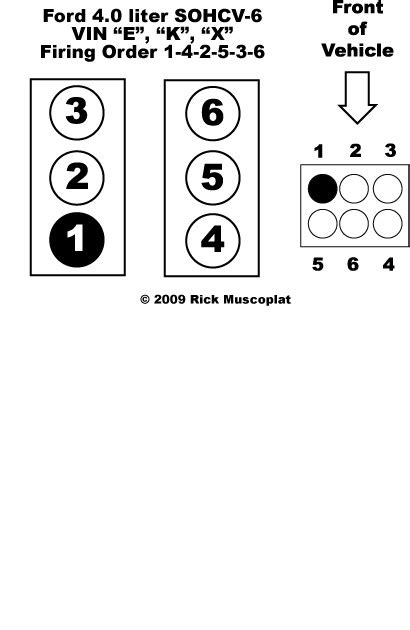 30 Ford Ranger Firing Order F