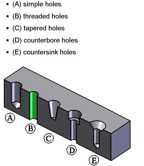 Engineering Drawing Hole Symbols