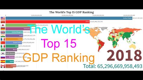 Top 10 World Gdp Ranking List 2020 Youtube