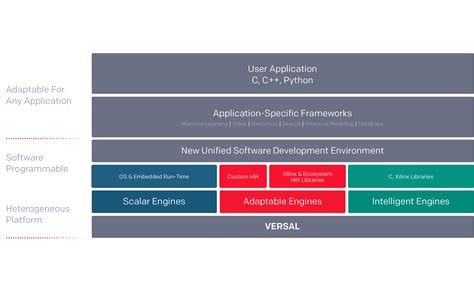 Computing Hardware Platform Accelerates Ai Development Efforts