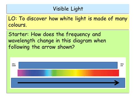 New Aqa Gcse Physics Visible Light And Filters Teaching Resources