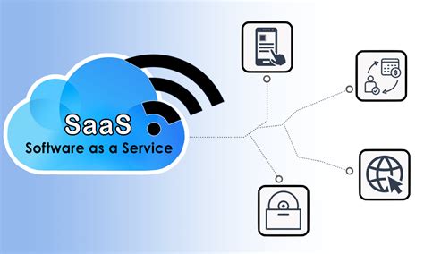 What Is Saas Your Easy Guide To Software As A Service Cursum