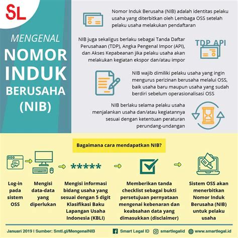 Cara Membuat Nomor Induk Berusaha Homecare24