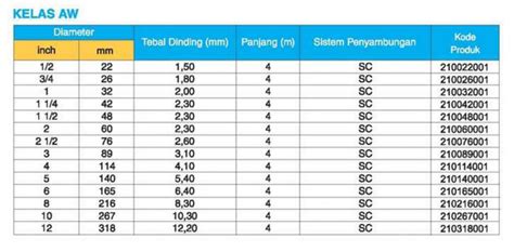 Ukuran Pipa Refrigerant Mm Ke Inci Ukuran Pipa Mm Ke Inci