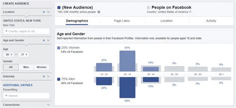 The Complete Guide On How To Use Facebook S Audience Insights To Find And Understand Your Target