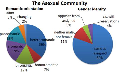 Skeptics Play Asexuality Is Queer