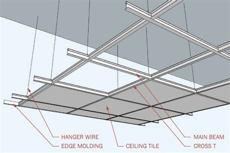 Components Of A Suspended Acoustic Lay In Ceiling Acoustic Ceiling