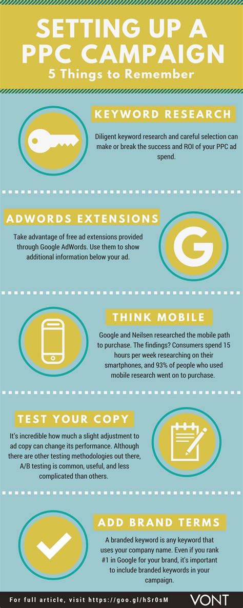Infographic Setting Up A Ppc Campaign Vont