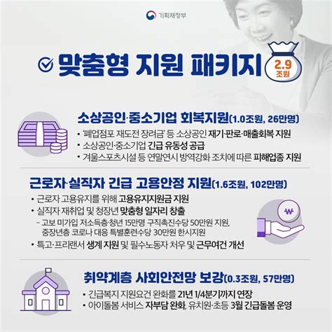 현재 4차 재난지원금이 진행 중임에도 불구하고 5차 재난지원금에 대한 관심이 날로 높아지고 있습니다. 소상공인·특수고용직 대상 3차 재난지원금 11일부터 지급 - 경북 ...