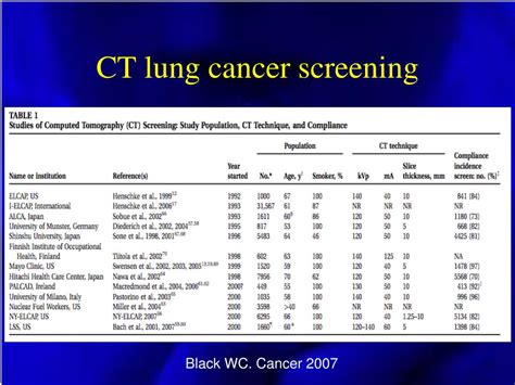 Ppt Early Lung Cancer Screening An Update Of The Current Evidence