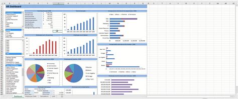Human Resources Dashboard Excel Template Pdf Template