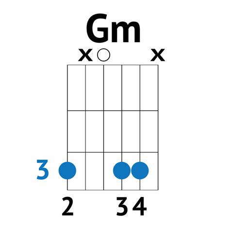 Ultimate Guide Learn The Easy Gm Chord On Guitar Good Guitarist