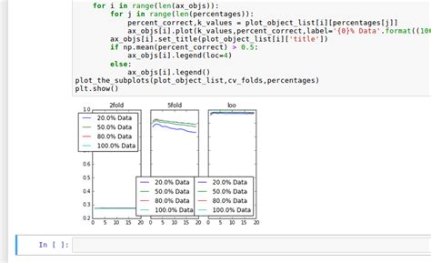 Python Enhancing The Dimensions Of Plots In Jupyter Notebook