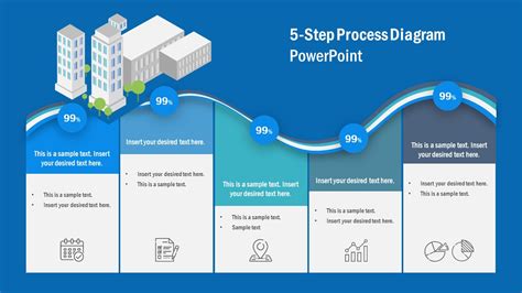 What are the comparative and superlative forms of these adjectives. Process Diagram 5 Steps PowerPoint - SlideModel