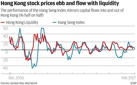 3rd buyback in last 5 years. The shadow looming over Hong Kong's pumped up asset prices ...