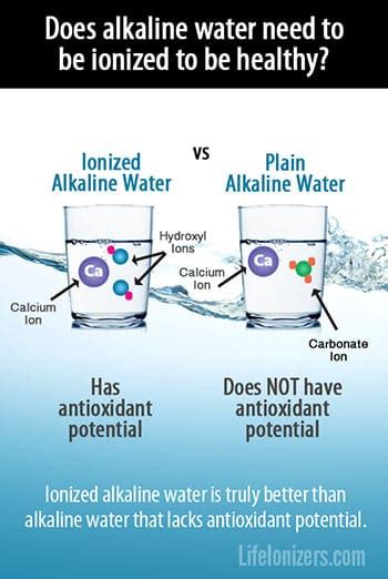 Does Alkaline Water Need To Be Ionized To Be Healthy Life Ionizers