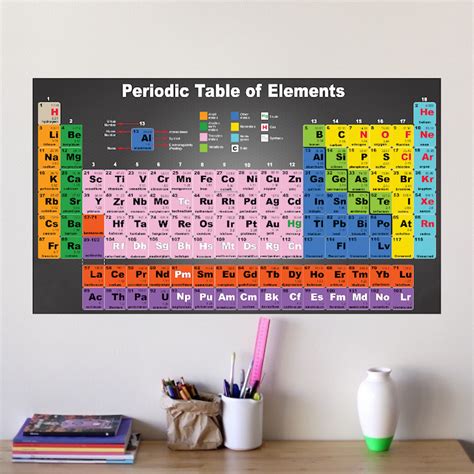 Periodic Table Wall Mural Decal Educational Wall Decal Murals