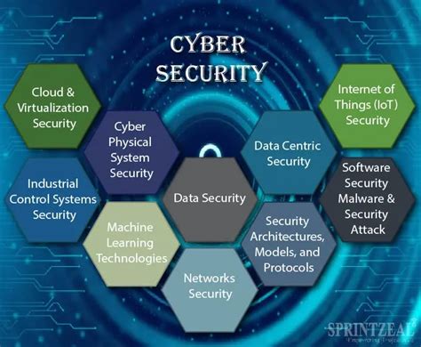 Future Of Cybersecurity Predictions And Explanations