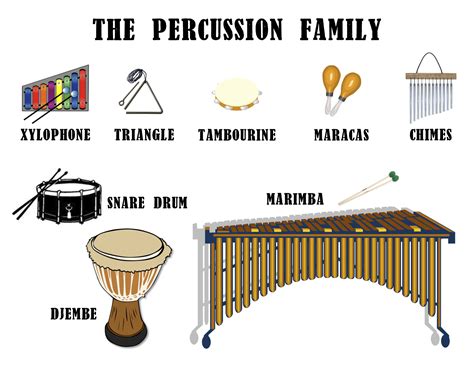 Musical Instrument Families Instrument Families Elementary Music