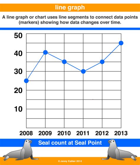 Line Graph Or Chart ~ A Maths Dictionary For Kids Quick Reference By