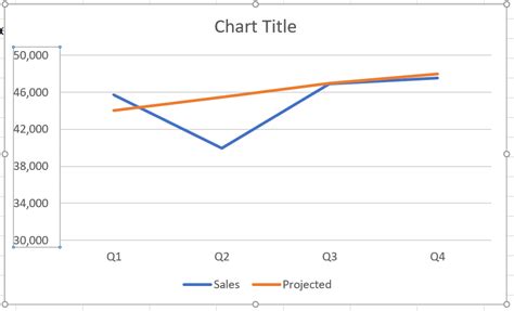 How To Make A Line Graph In Excel With Multiple Lines On Mac
