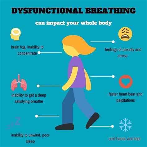 The Dysfunctional Breathing Cycle