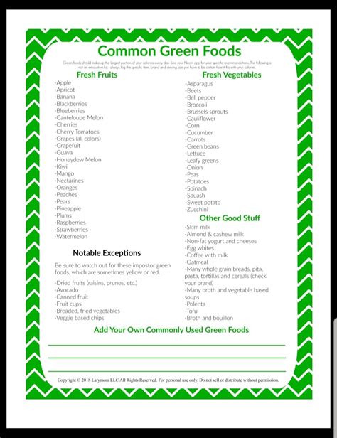 Noom Food List Printable